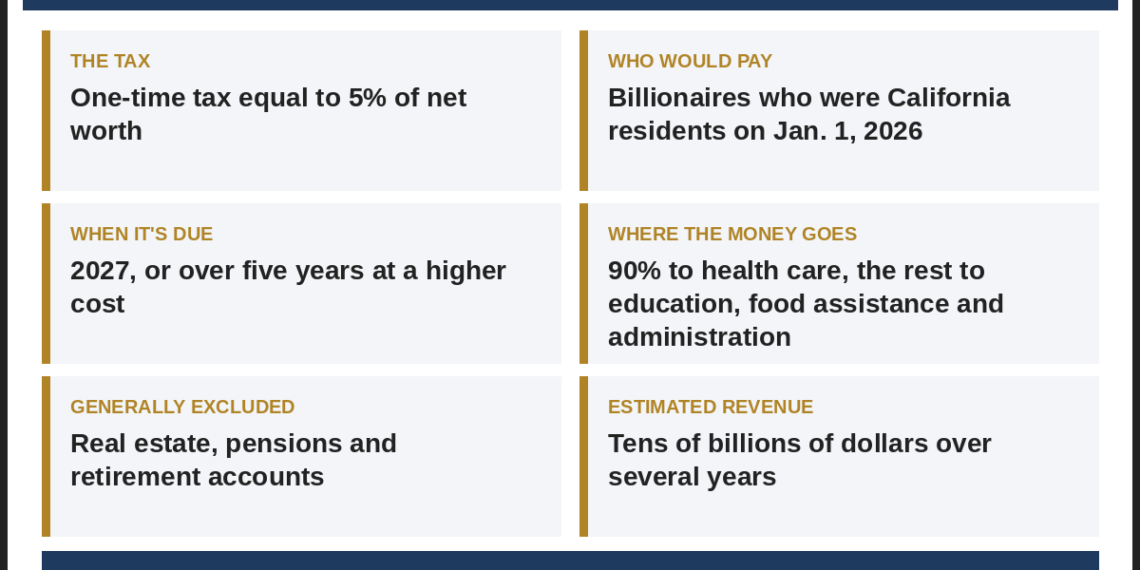 Billionaire, shmillionaire — Prop. 40 explained