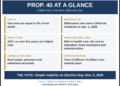 Billionaire, shmillionaire — Prop. 40 explained