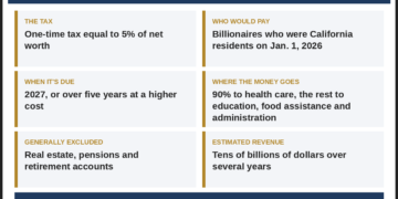 Billionaire, shmillionaire — Prop. 40 explained