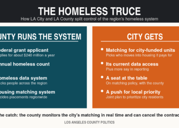 City wins say over its homeless housing in truce with county