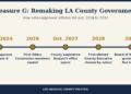 Supervisors ditch “mayor” title as new county boss takes shape