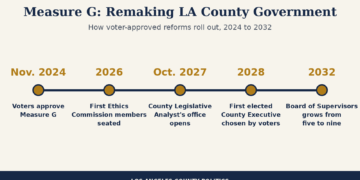 Supervisors ditch “mayor” title as new county boss takes shape